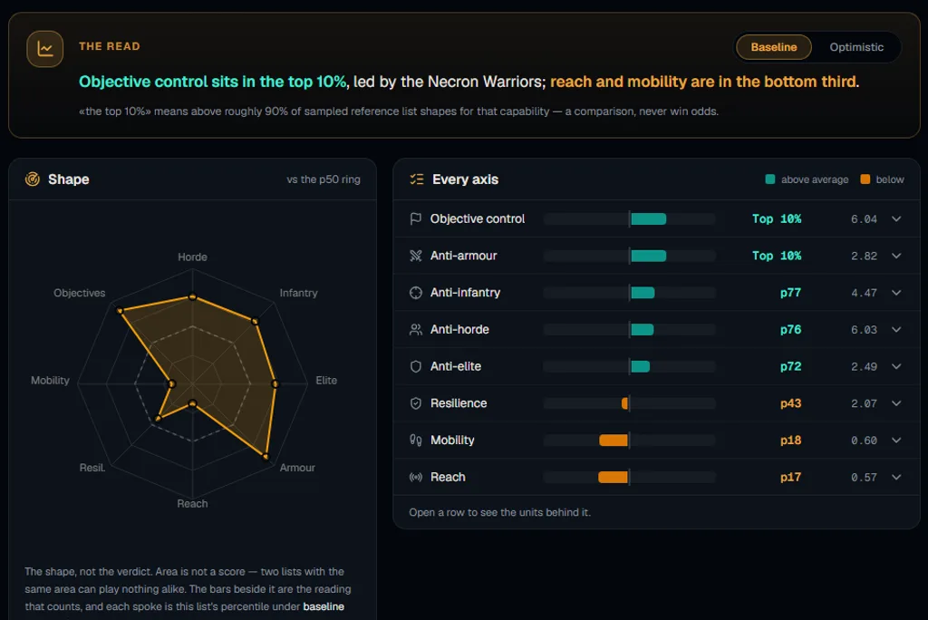 List Analysis feature screenshot