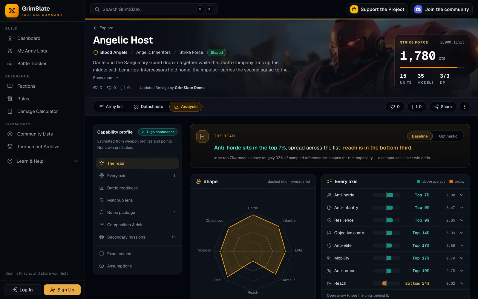 List Analysis feature screenshot